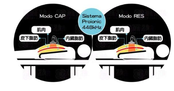 CAP 電容模式與 RES 電阻模式原理圖